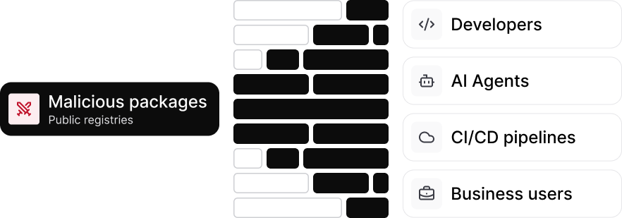 Dependency Firewall feature screenshot