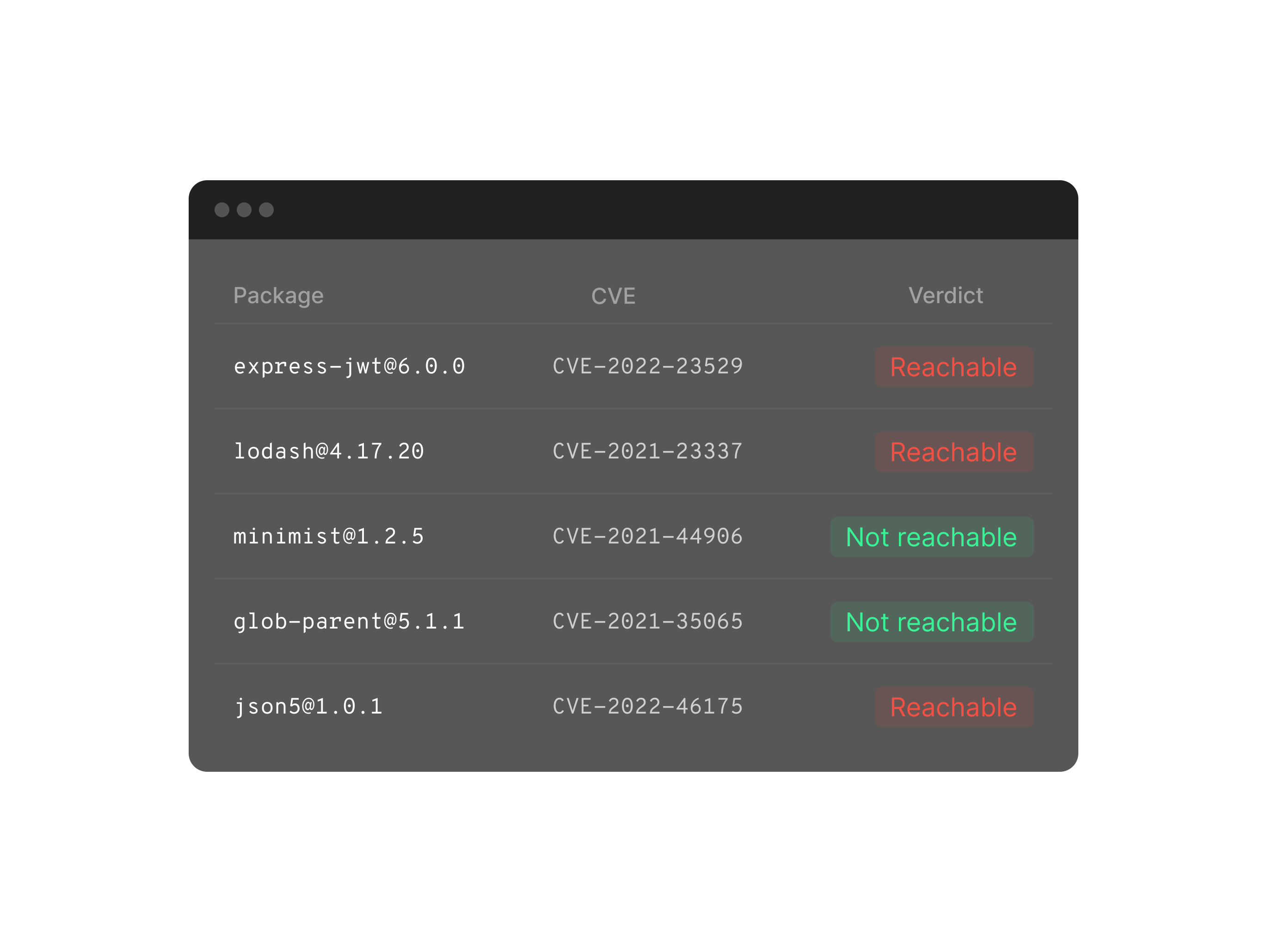 Backdoor finding with a request-to-endpoint-to-authentication-token flow and a supporting evidence trail.